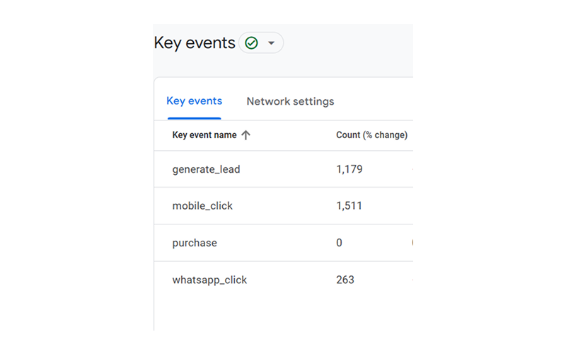 Keywevents